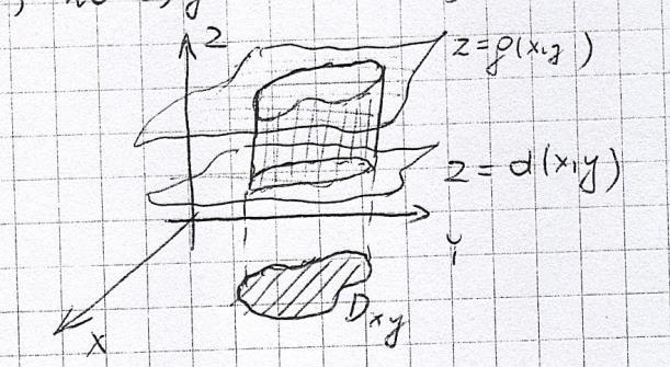 płaszczyzny Oxy, jeżeli można przedstawić go w postaci {( x, y, z) : d( x, y) z g( x, y), ( x, y) D xy }, gdzie jest obszarem regularnym na płaszczyźnie Oxy, a funkcje d i g są ciągłe na D xy D xy b)