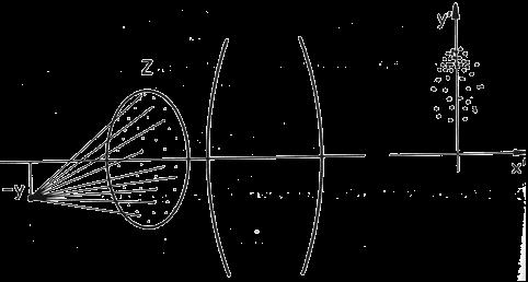Aberracje - diagram śladowy Równomiernie rozłożony w kącie
