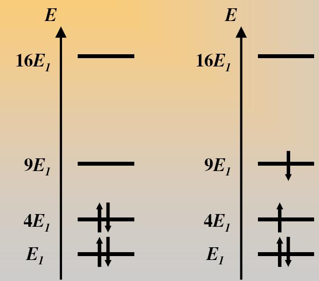 Energetyka orbitali/stanów π eksperymentalna d lugość fali