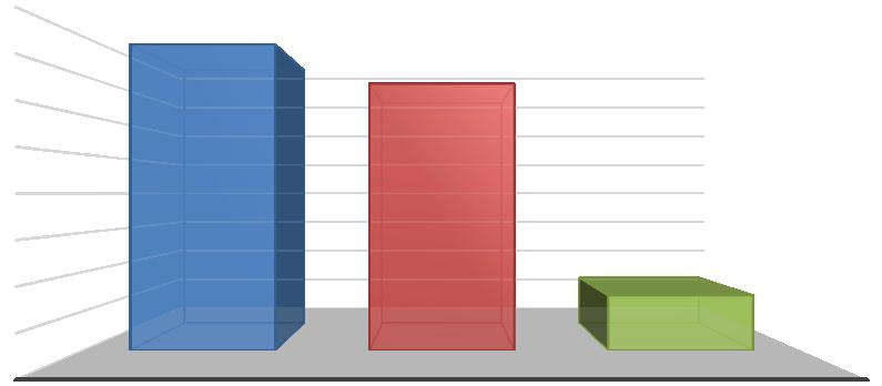 39 34 7 ZAAKCEPTOWALI SYTUACJĘ, SĄ ŻYCZLIWI I CHĘTNIE POMAGAJĄ ZABIEG WYŁONIENIA STOMII NIC NIE ZMIENIŁ W KONTAKTACH RODZINNYCH NIE AKCEPTUJĄ OBECNEJ SYTUACJI, ODWRÓCILI SIĘ ODE MNIE Ryc.