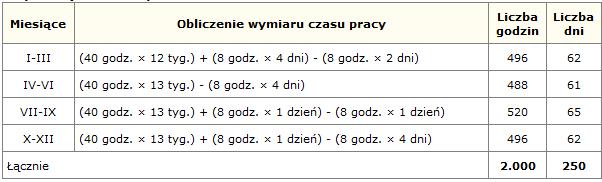 Wymiar czasu pracy w 2014