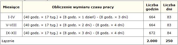 Wymiar czasu pracy w 2014