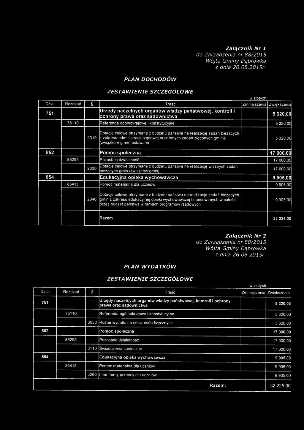 ogólnokrajowe i konstytucyjne 2010 Dotacje celowe otrzymane z budżetu państwa na realizację zadań bieżących z zakresu administracji rządowej oraz Innych zadań zleconych gminie (związkom gmin)