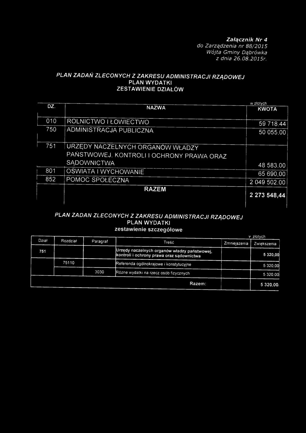 SĄDOWNICTWA 48 583,00 801 OŚWIATA I WYCHOWANIE 65 690,00 852 POMOC SPOŁECZNA 2 049 502,00 RAZEM 2 273 548,44 PLAN WYDATKI zestawienie szczegółowe Dział Rozdział Paragraf