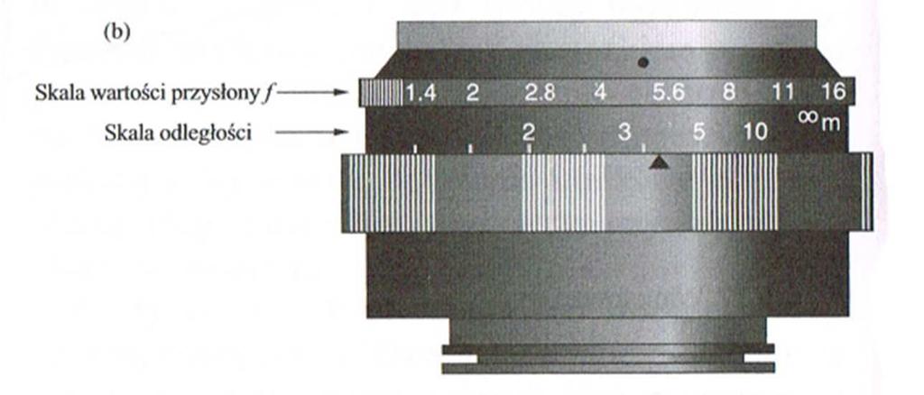 Światłosiła f/# Na przykład obiektyw