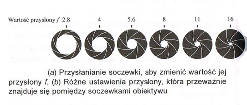 ma swiatłosiłe 2.