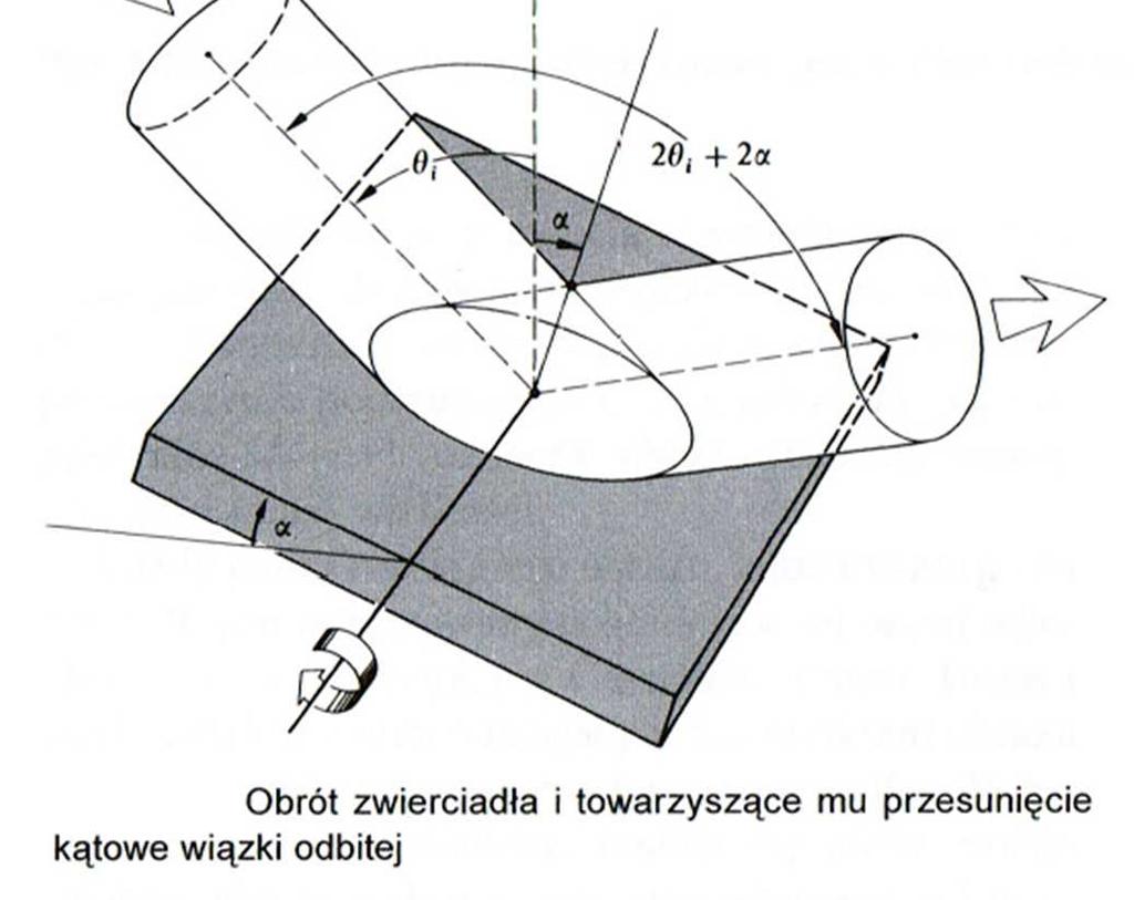 mikrozwierciadła o rozmiarach tak małych, że