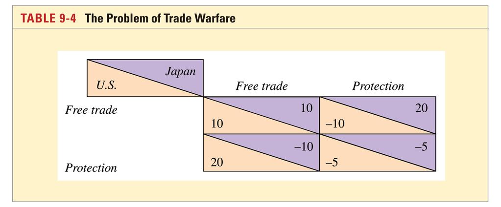 Międzynarodowe negocjacje w dziedzinie polityki handlowej