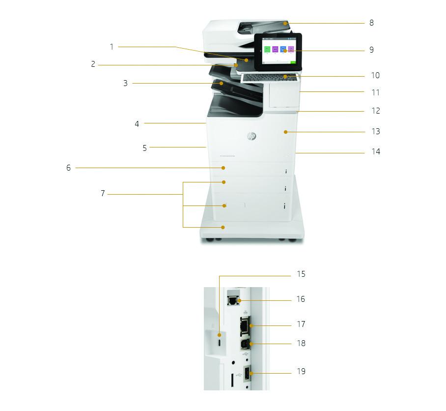 Dane techniczne Urządzenie wielofunkcyjne HP Color LaserJet Enterprise Flow M8z Przegląd produktu Przedstawiono urządzenie wielofunkcyjne HP Color LaserJet Enterprise Flow M8z.