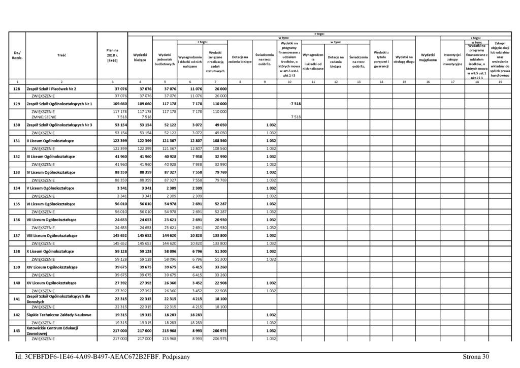 Plan na finansowane z z Treść 2018 r.