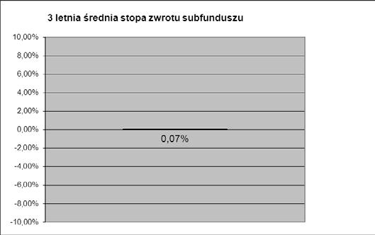 17. W Rozdziale III Podrozdział IIId tytuł podrozdziału otrzymuje następujące brzmienie: METLIFE SUBFUNDUSZ OCHRONY WZROSTU (zwany dalej również Subfunduszem) (dawniej Subfundusz Stabilnego Wzrostu,