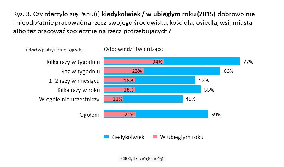 128 Rafał Boguszewski Rysunek 3.
