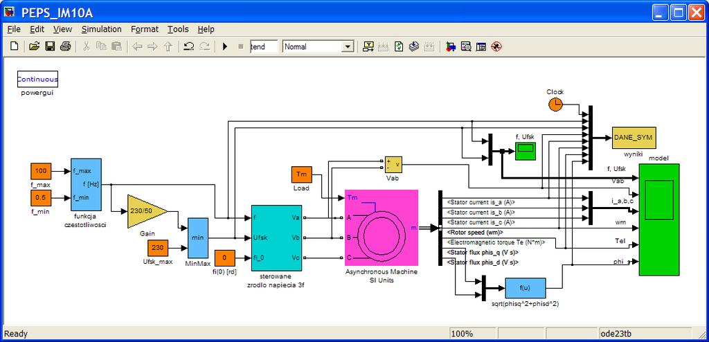 Schemat modelu w Matlab-Simulink realizującego powyższy