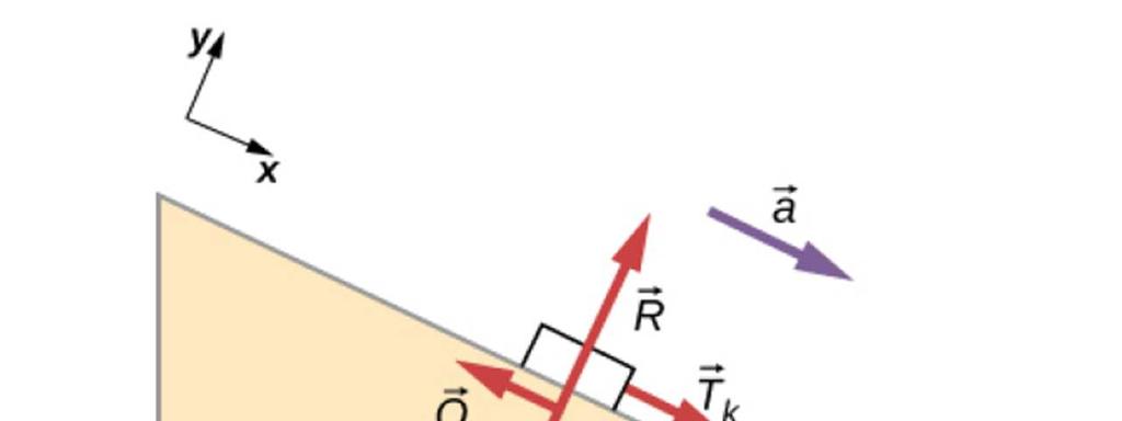 3. A) Blok o masie m = 15 kg jest przesuwany po poziomej powierzchni pod działaniem stałej siły F = 70 N skierowanej pod kątem 20 do poziomu.