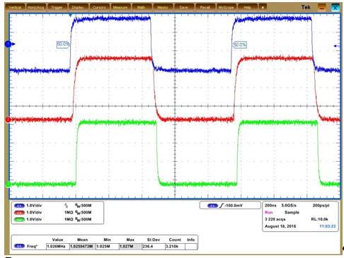 Rys.8. Oscylogram czterokanałowego izolatora ISO7841 dla 1,025 MHz Rys.10. Wykres poboru prądu w zależności od prędkości i liczby aktywnych kanałów układu ADUM141 z diodami zabezpieczającymi Rys.9.