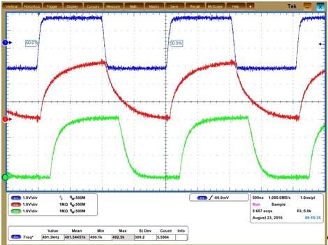 Rys.14. Oscylogram izolatora ISO7841 układ z diodami zabezpieczającymi dla 0,491 MHz Rys.15. Oscylogram izolatora ISO7841 układ z diodami zabezpieczającymi dla 3,063 MHz Tabela 3.