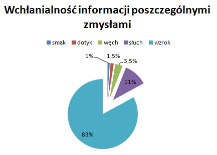 20 diagram za: