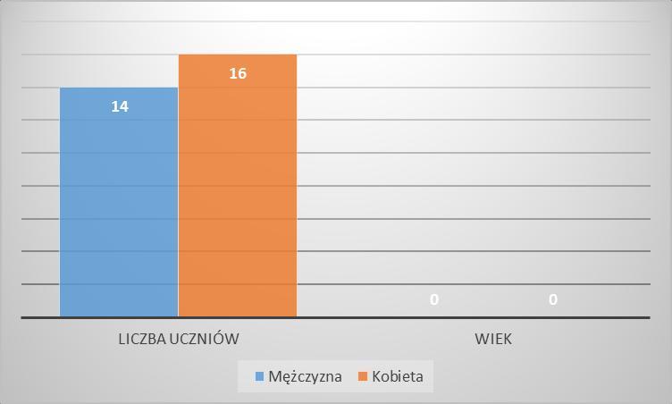 1. Czy, Twoim zadaniem, rodzice powinni uczestniczyć w życiu szkoły?