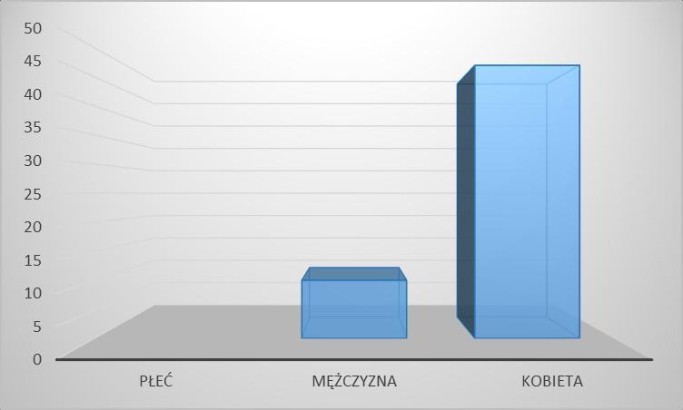 WYNIKI BADANIA EWALUACYJNEGO A) RODZICE 1. BADANIE ANKIETOWE Termin przeprowadzenia ankiety: 06.10.2015r. Liczba ankietowanych: 58.