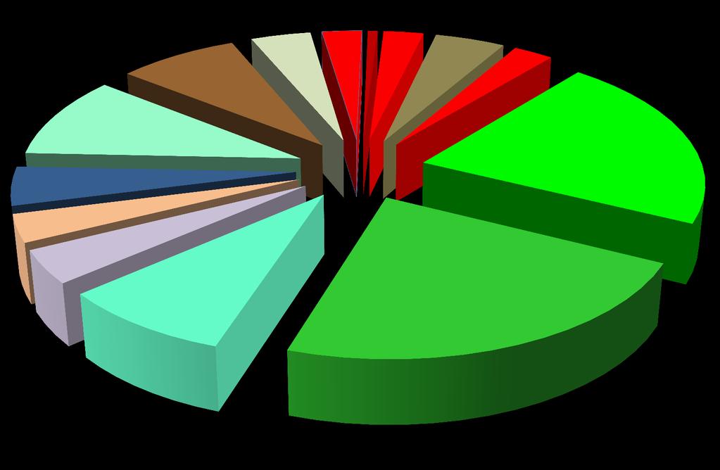 prawo administracyjne procesowe 12 pytań 8% prawo administracyjne materialne 15 pytań 10% prawo rodzinne i opiekuńcze 7 pytań 4,7% Zakres egzaminu test na aplikację komorniczą prawo prywatne