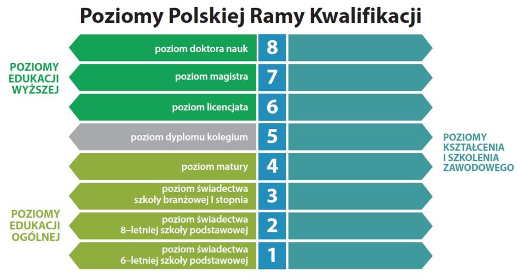 Polska Rama