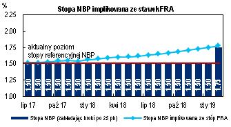 Gospodarka i Rynki Finansowe 12 czerwca 2017 r.