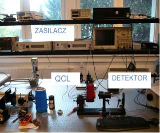 Rys.12. Możliwe geometrie montażu struktury laserowej Opracowane w ITE lasery kaskadowe są w pełni porównywalne z przyrządami wytwarzanymi w wiodących laboratoriach światowych.