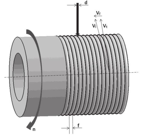 The thickness of paste was equal to 200 μm. At first, the external cylindrical surface of the specimen was coated by this paste. Then, this surface was remelted by the laser beam (Fig. 1).