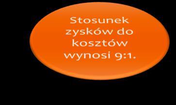 Mniej niewykorzystanych slotów. Mniejsze obciążenie dla ludzi i systemu.