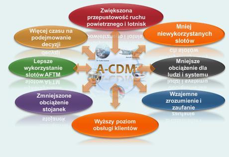 Wyższy poziom obsługi klientów.