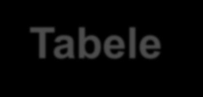 Tabele - przykład <table style= "border-top: thick double gray; "> <caption>