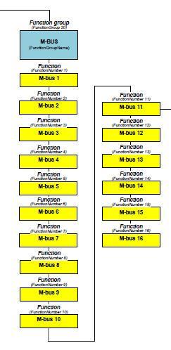 M-bus Hoval /