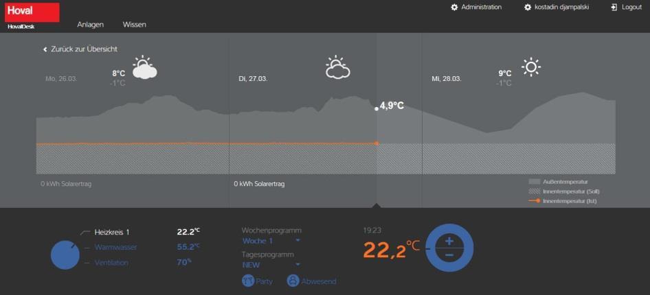 wentylacyjnych Proste graficzne przetwarzanie krzywej temperatury w pomieszczeniu / CWU pod wpływem pogody - porównanie z energią / zużyciem energii Komunikaty o błędach Diagram