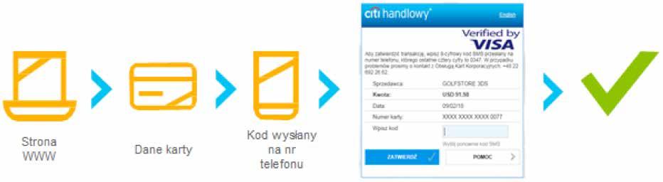 niepodania przez Posiadacza Karty w systemach kartowych aktualnego numeru telefonu komórkowego.