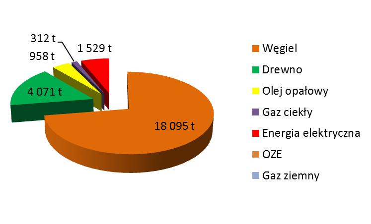 Rok kontrolny 2013 Na koniec 2013 r.