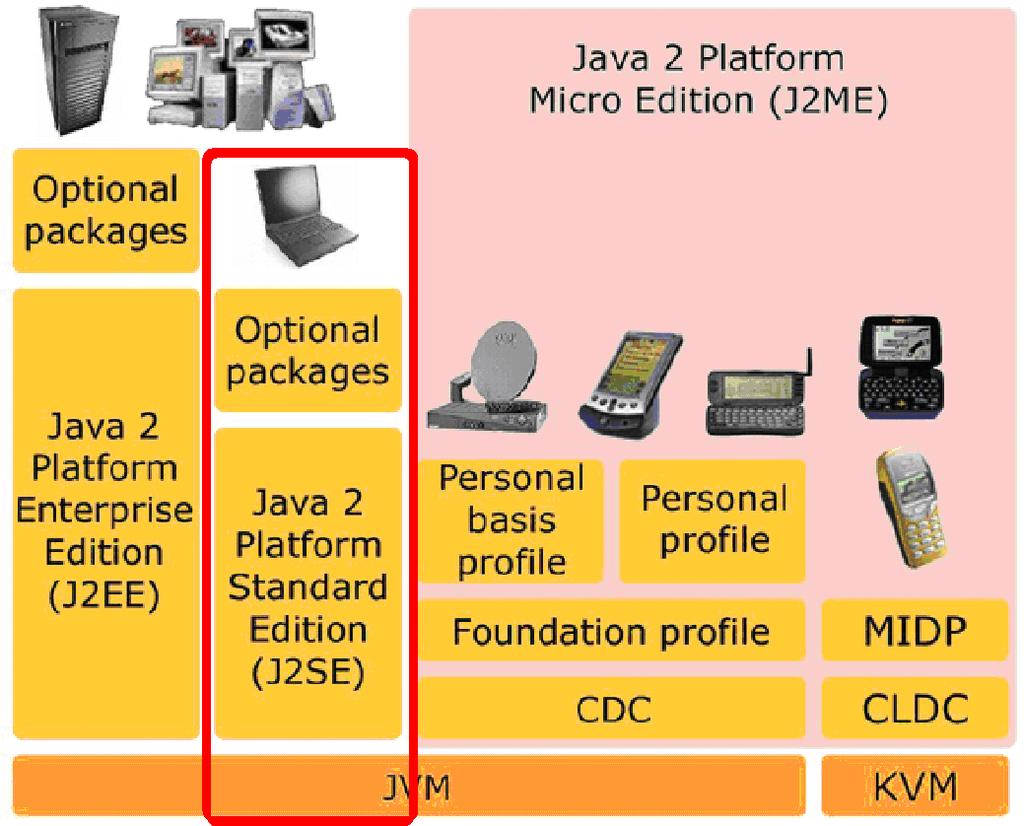 Wirtualna maszyna Javy (JVM) Java Virtual Machine to rodzaj wirtualnego komputera, który ma swój zestaw rejestrów, zestaw instrukcji, stos i pamięć dla programów.
