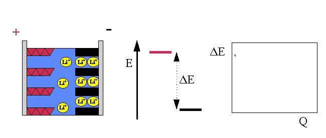 Przewodność jonowa Elektrolit: przewodność jonowa określa opór wewnętrzny ogniwa.