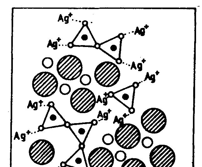 Struktura szkieł Model struktury szkła jonowego AgX Ag 2 O P 2 O 5 (X=Cl, J, Br).
