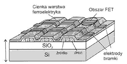 Techniki otrzymywania monokryształów Metody otrzymywania monokryształów (wybrane przykłady): 4.