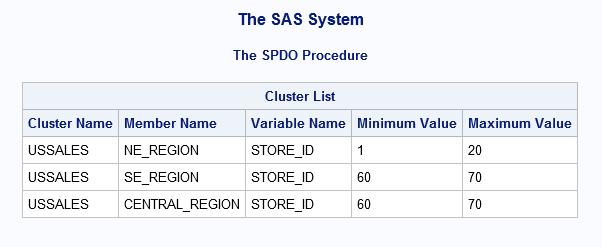 SAS SPDS 5.