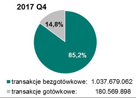 za pośrednictwem Internetu.