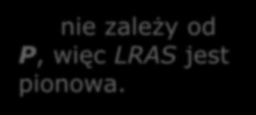 Krzywa długookresowej podaży zagregowanej (LRAS) nie zależy od P, więc LRAS