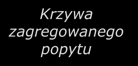 Krzywa LM