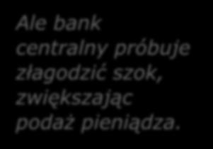 Polityka stabilizacyjna z wykorzystaniem polityki pieniężnej Ale