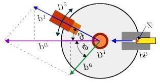 Zjawisko Comptona Zmiana długości fali elektomagnetycznej w wyniku ozpaszania jej