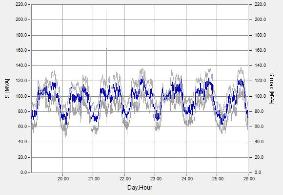 19.01.2009 00:20:00 19.01.2009 06:50:00 19.01.2009 13:20:00 19.01.2009 19:50:00 20.01.2009 02:20:00 20.01.2009 08:50:00 20.01.2009 15:20:00 20.01.2009 21:50:00 21.01.2009 04:20:00 21.01.2009 10:50:00 21.