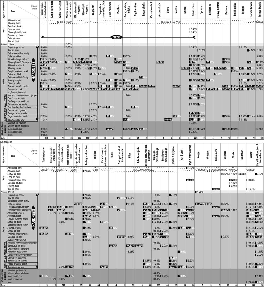 Vegetation History and Archaeobotany (2018) 27:111 136 121 Fig.