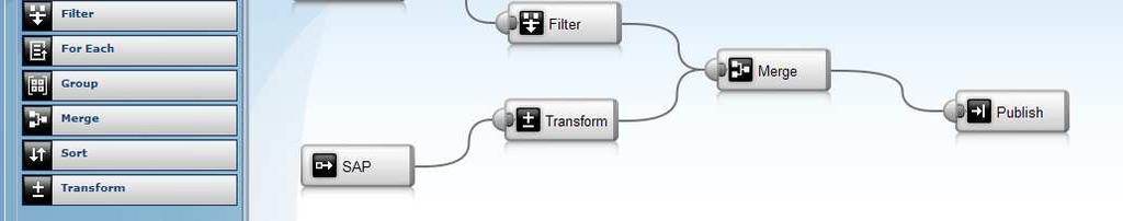 Mashup Hub -