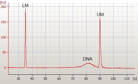 Evaluation of the Agilent 2100 Bioanalyzer as a tool for DNA... 93 Fig. 1.