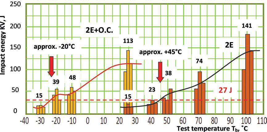 for the material after operation (Fig. 12c).